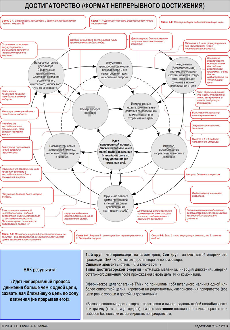 Чтение конфайнмента - Бурхаев (2015)_0.jpg